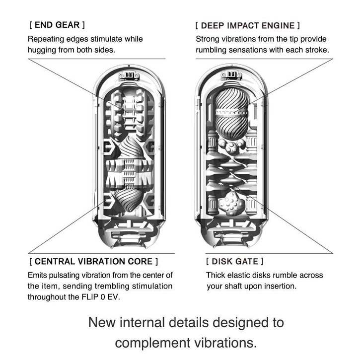 Tenga - Flip Zero Electronic Vibration