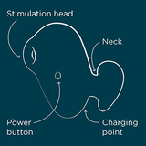 Повітряний стимулятор клітора Kiss X Romp