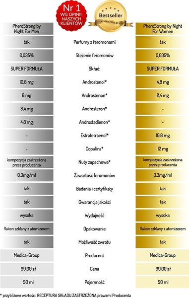 Pherostrong By Night Для Чоловіків 50Ml Medica-Group