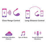 Яйце, кероване додатком Lush 2 Lovense