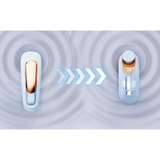 Wibrator No.6 Wireless Control Wearable Vibrator Blue Qingnan