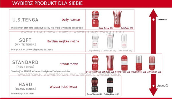 Tenga Cool Edition Soft Tube Cup masturbator  chłodzący