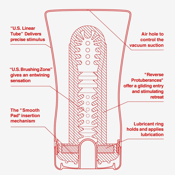 U.S. Tenga Soft Tube