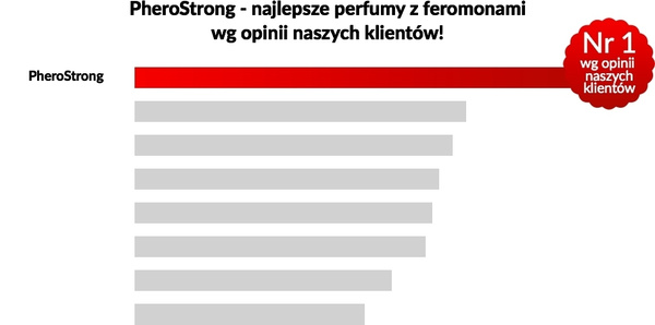 Pherostrong Dla Kobiet 15 Ml Medica-Group