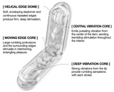Flip Zero Electronic Vibration White Tenga