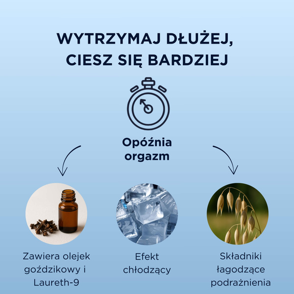 Delay Gel 50ml Mister Size