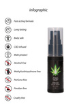 Shots Cbd Cannabis Delay Spray 15 Ml PharmQuests by Shots