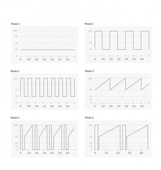 Right On Ron Vibrator, Rose Mystim