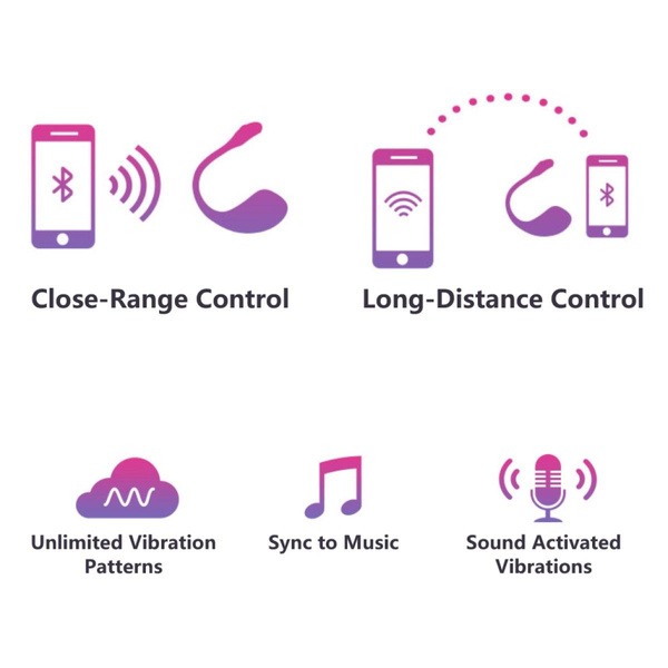 Яйце, кероване додатком Lush 2 Lovense