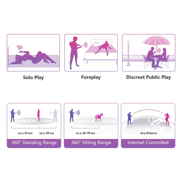 Яйце, кероване додатком Lush 2 Lovense